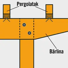 Detaljerad illustration av hur man bygger en pergola. Visar bärlina och pergolatak med bultförband.