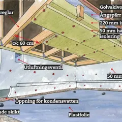 Detaljerad illustration visar hur man isolera krypgrund underifrån med isolering, ångspärr och plastfolie för att skapa en energieffektiv och fuktsäker grund.
