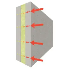 Skikt av isolering visar hur värmeenergi passerar genom materialet. Låg isolering lambda är nyckeln till energieffektivitet.
