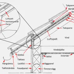 Detaljerad illustration av takkonstruktion med fokus på luftspalt för ventilation av vind.