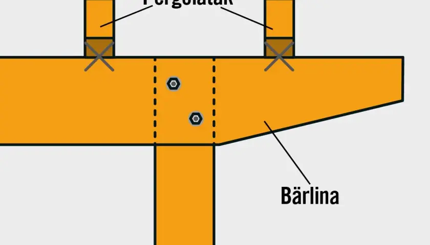 Detaljerad illustration av hur man bygger en pergola. Visar bärlina och pergolatak med bultförband.