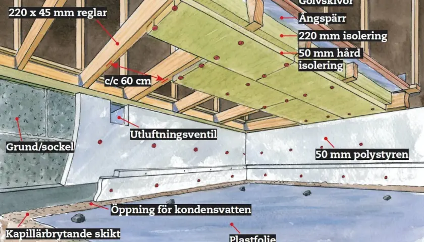 Detaljerad illustration visar hur man isolera krypgrund underifrån med isolering, ångspärr och plastfolie för att skapa en energieffektiv och fuktsäker grund.