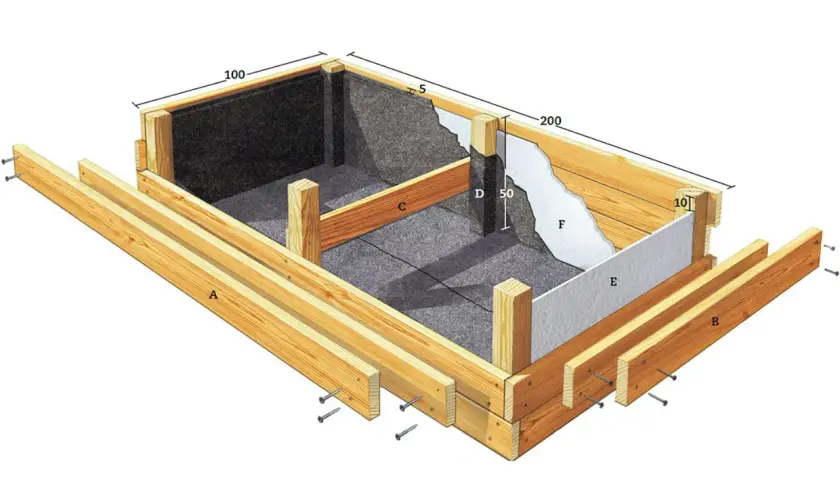 Detaljerad illustration visar hur man kan bygga odlingslåda med trä, isolering och markduk. Mått anges.