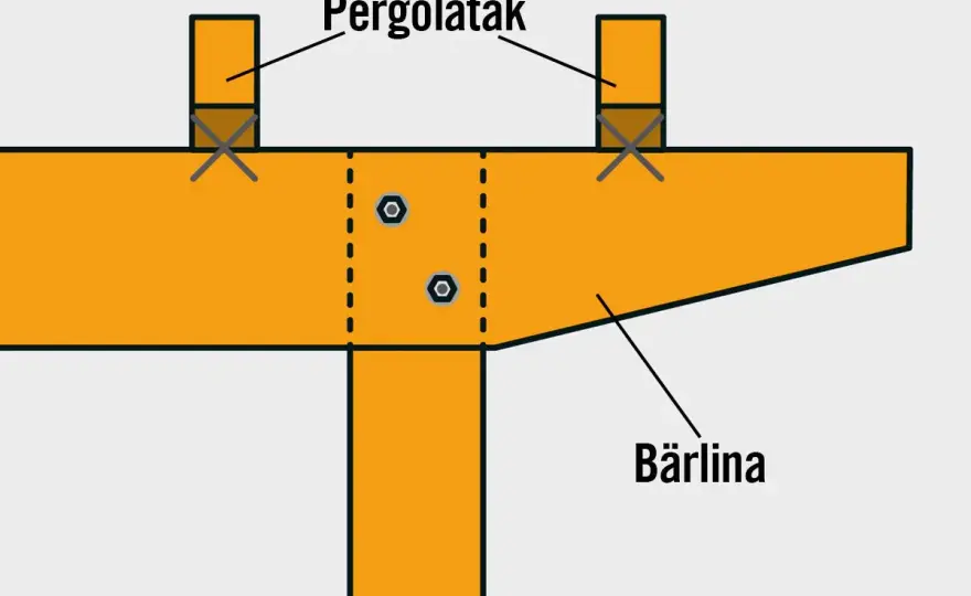 Bygga pergola på tomten - regler, material och steg för steg