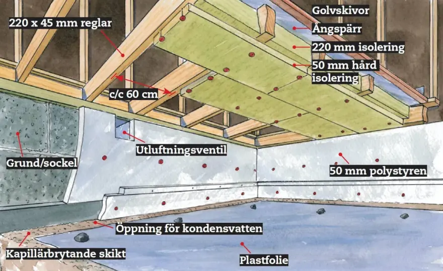 Isolera krypgrund underifrån utan att skapa fuktproblem