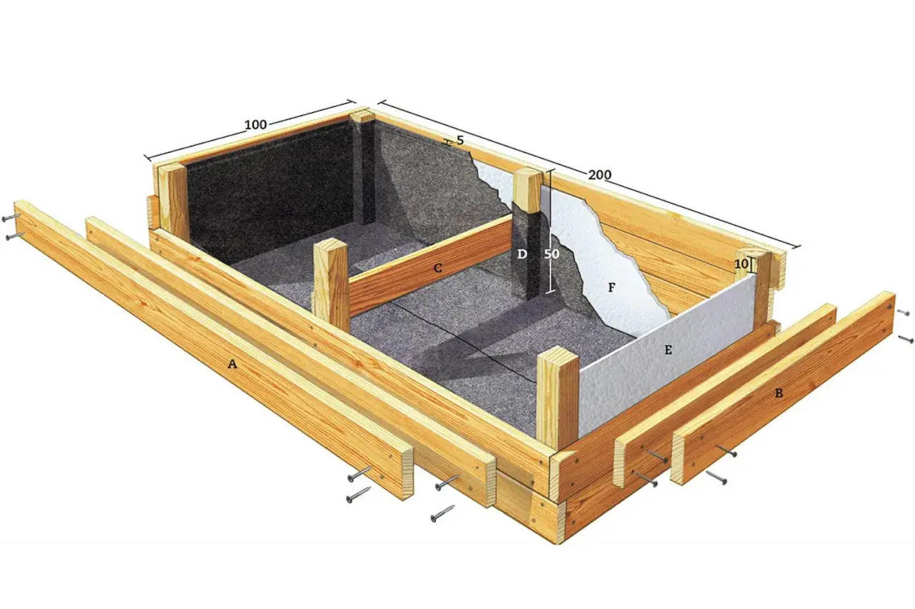 Detaljerad illustration visar hur man kan bygga odlingslåda med trä, isolering och markduk. Mått anges.