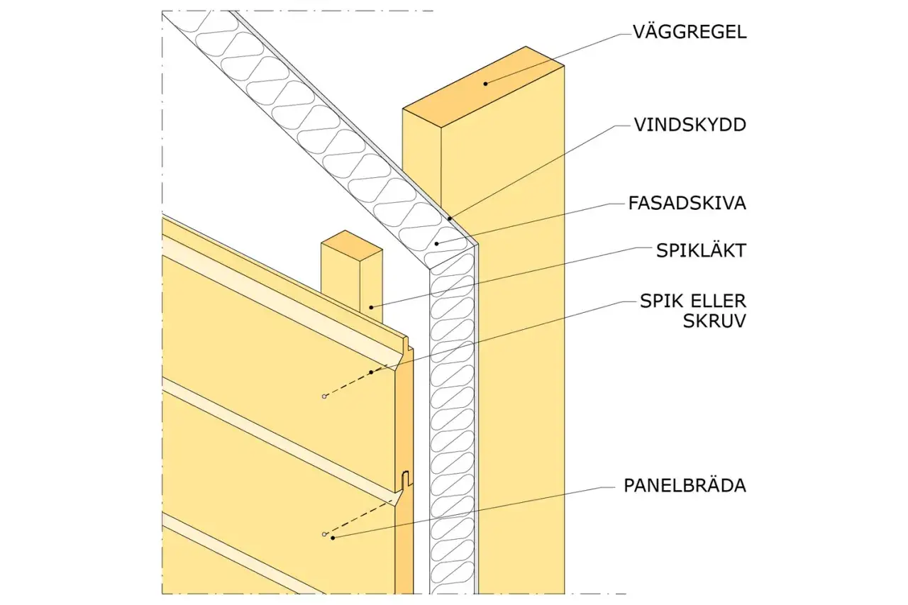 Detaljerad illustration av en v&auml;ggkonstruktion med isolering, vindskydd och fasadskiva. Ny panel utanp&aring; den gamla monteras med spikl&auml;kt och spik/skruv.