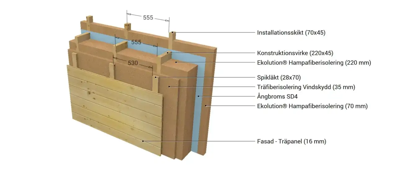 Detaljerad bild av en v&auml;ggkonstruktion med tr&auml;panel p&aring; utsidan, isolering av hampafiber och &aring;ngbroms p&aring; insidan.