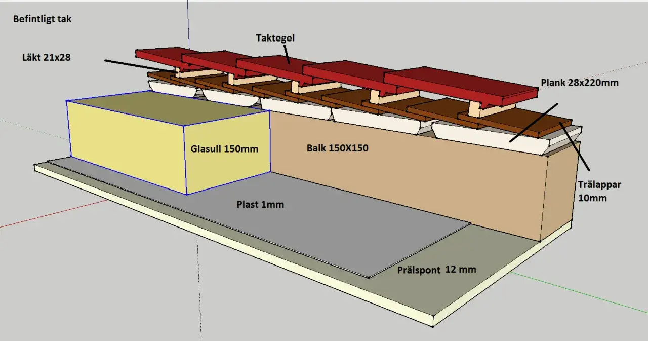 Detaljerad vy av takkonstruktion som visar hur tjock isolering i taket &auml;r, med 150mm glasull och andra material.